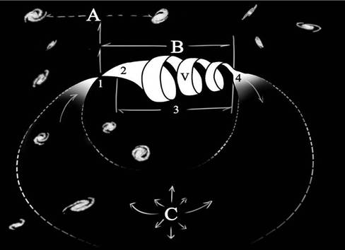 Ciclos galácticos :: Manuel Menchén